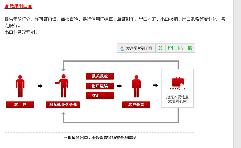 一般貿(mào)易流程